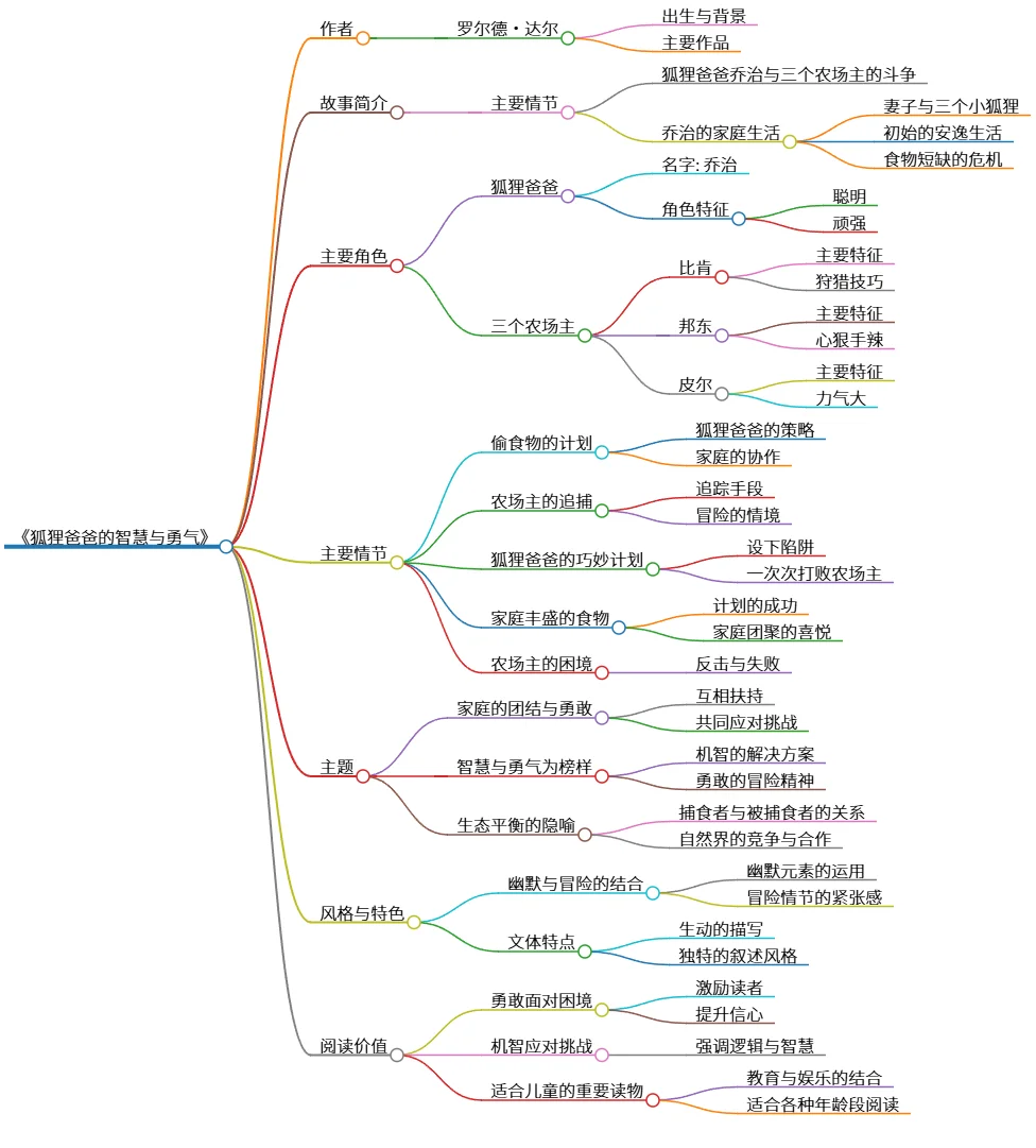 《狐狸爸爸的智慧与勇气:家庭的团结与冒险》