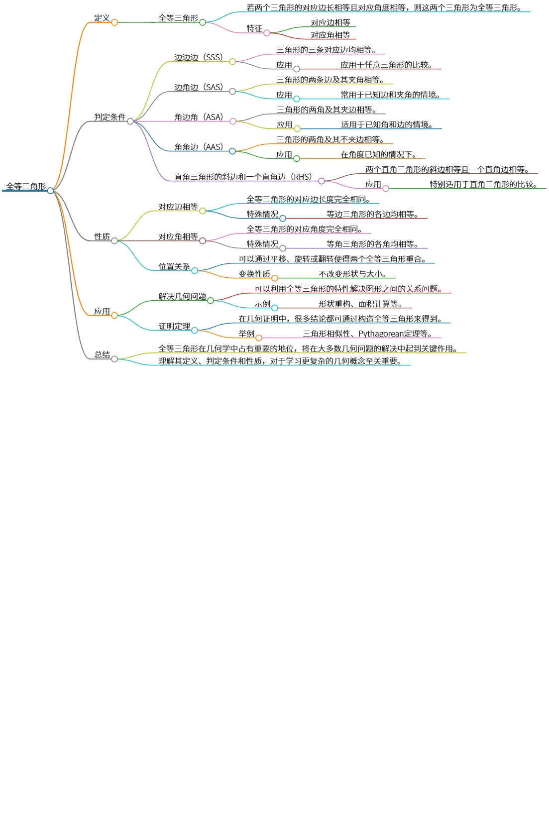 全等三角形的定义、判定条件与基本性质解析