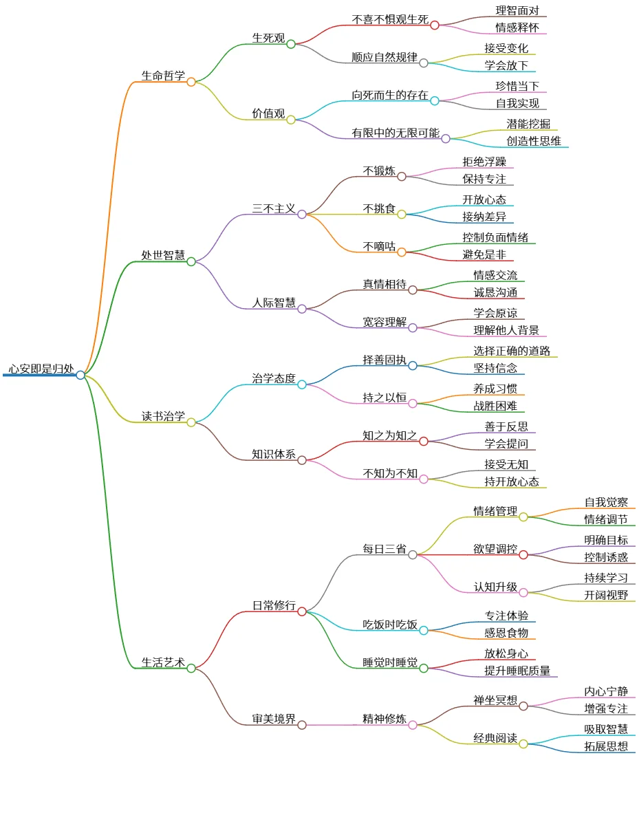 心安即是归处:生命哲学与生活智慧的全景探讨