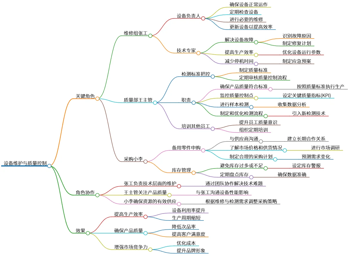 设备维护与质量控制:角色协作提升效率与竞争力