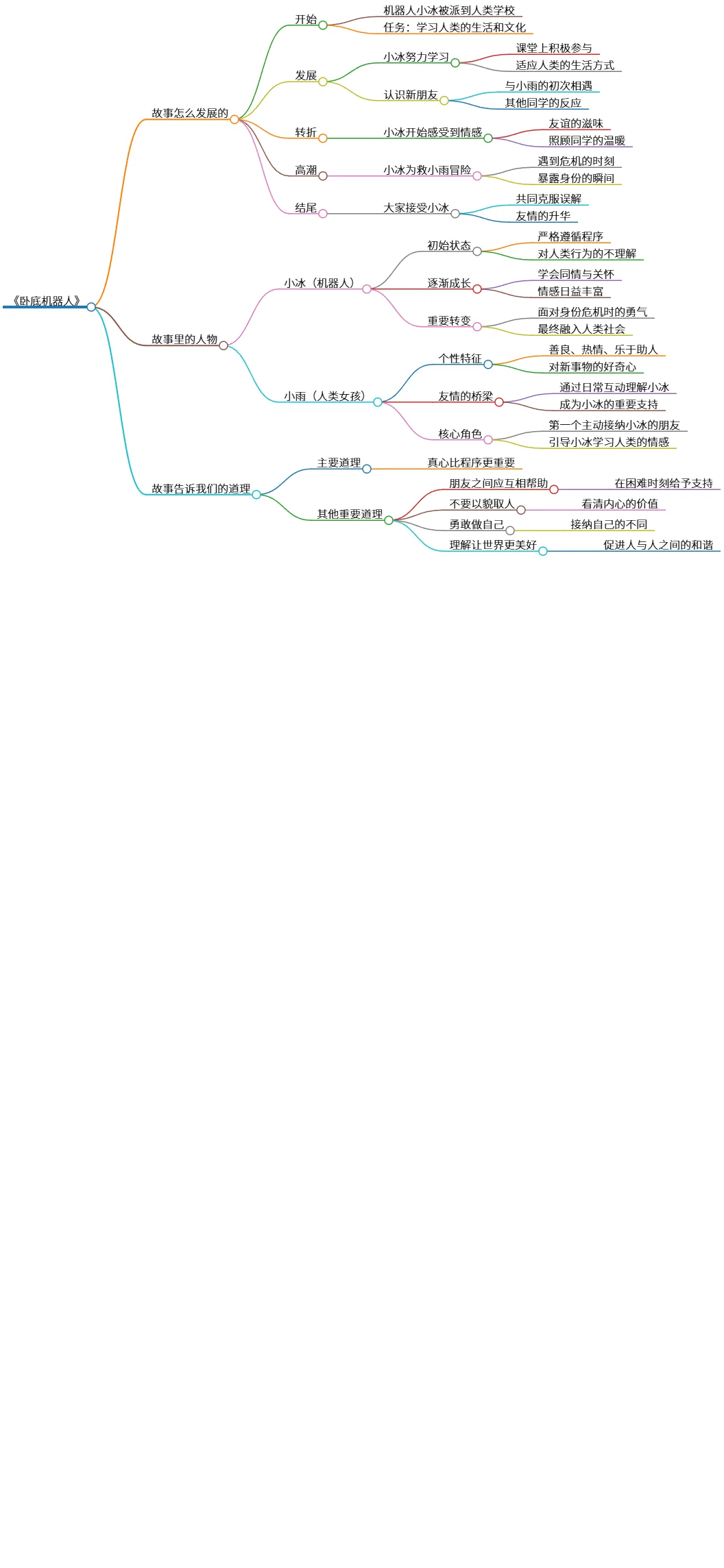 《卧底机器人》真心与友情的成长故事