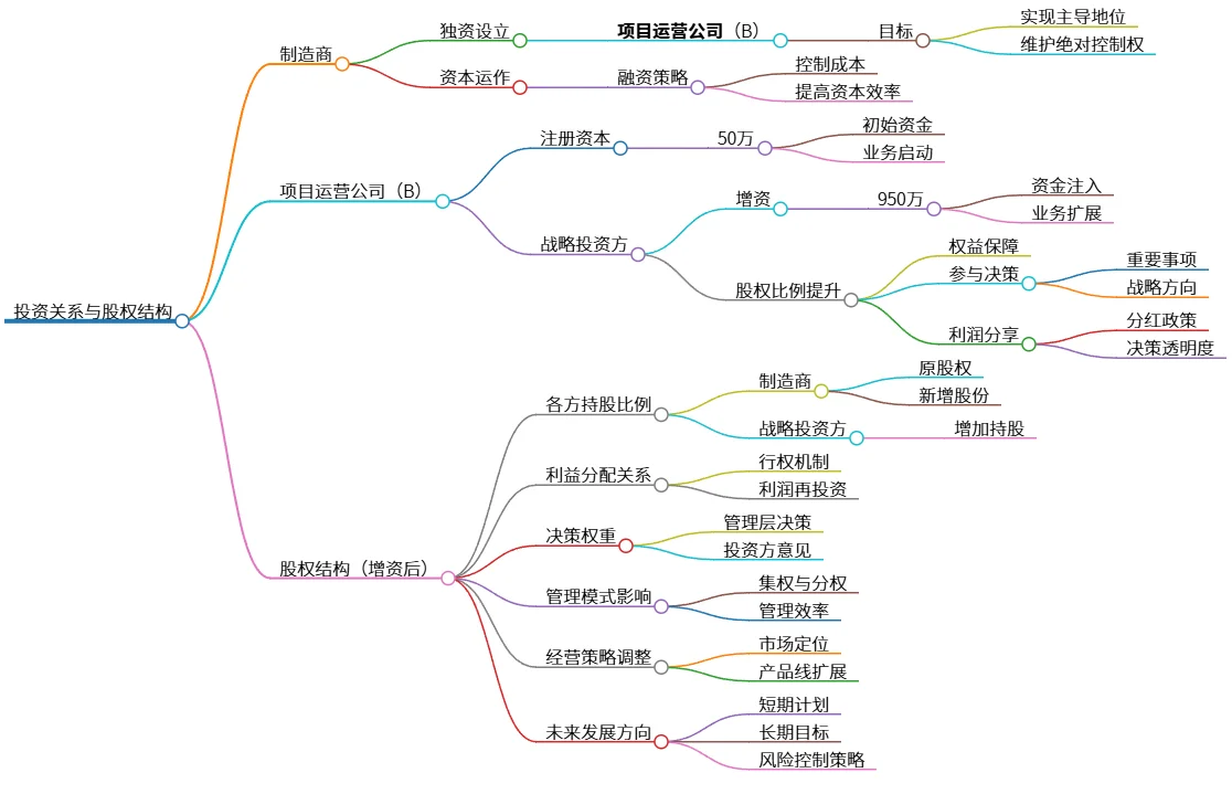 投资关系与股权结构:制造商与项目公司合作分析