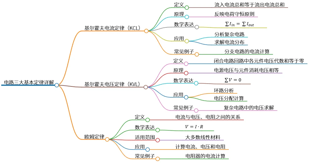 电路三大基本定律详解:基尔霍夫定律与欧姆定律
