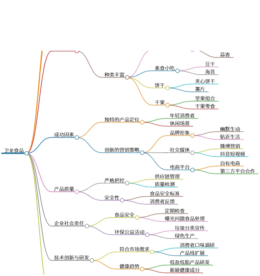 卫龙食品:引领休闲食品行业的创新发展之路