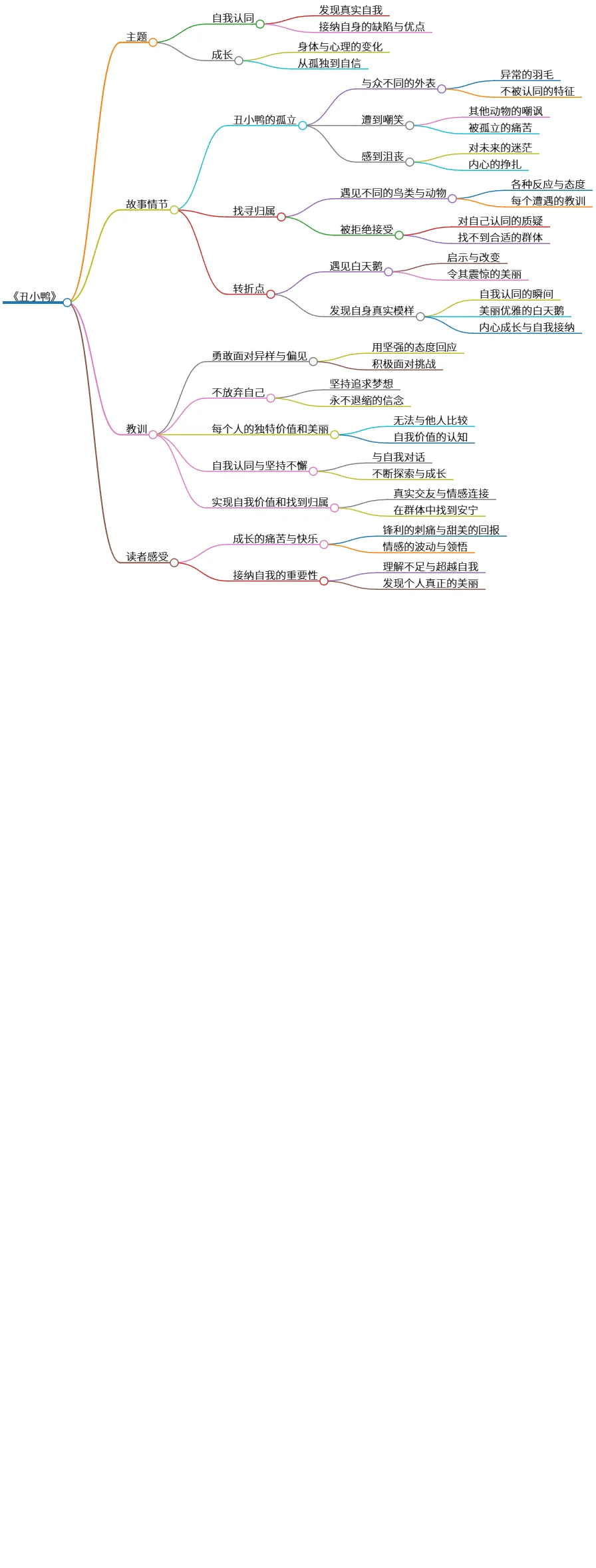 《丑小鸭:寻求自我认同与成长的美丽旅程》