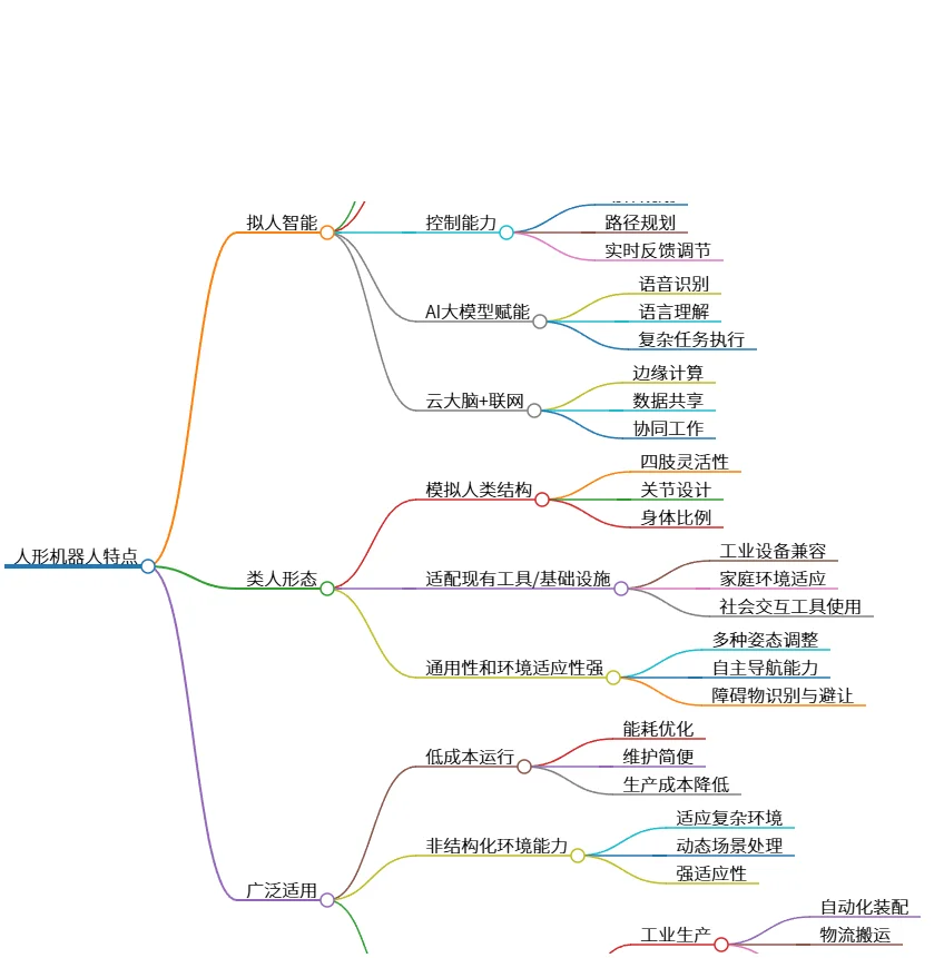 人形机器人特点:拟人智能与广泛应用前景