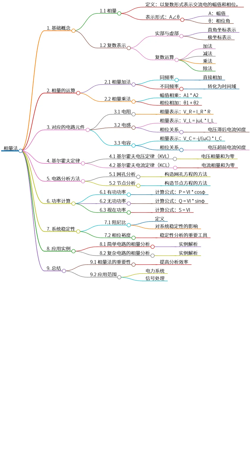 相量法在交流电路分析中的应用与重要性探讨