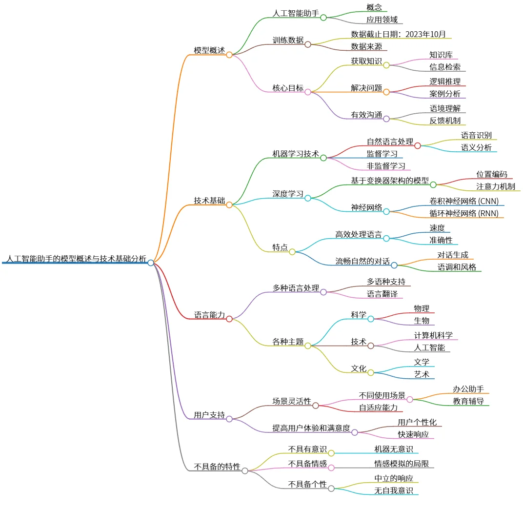 人工智能助手的模型概述与技术基础分析