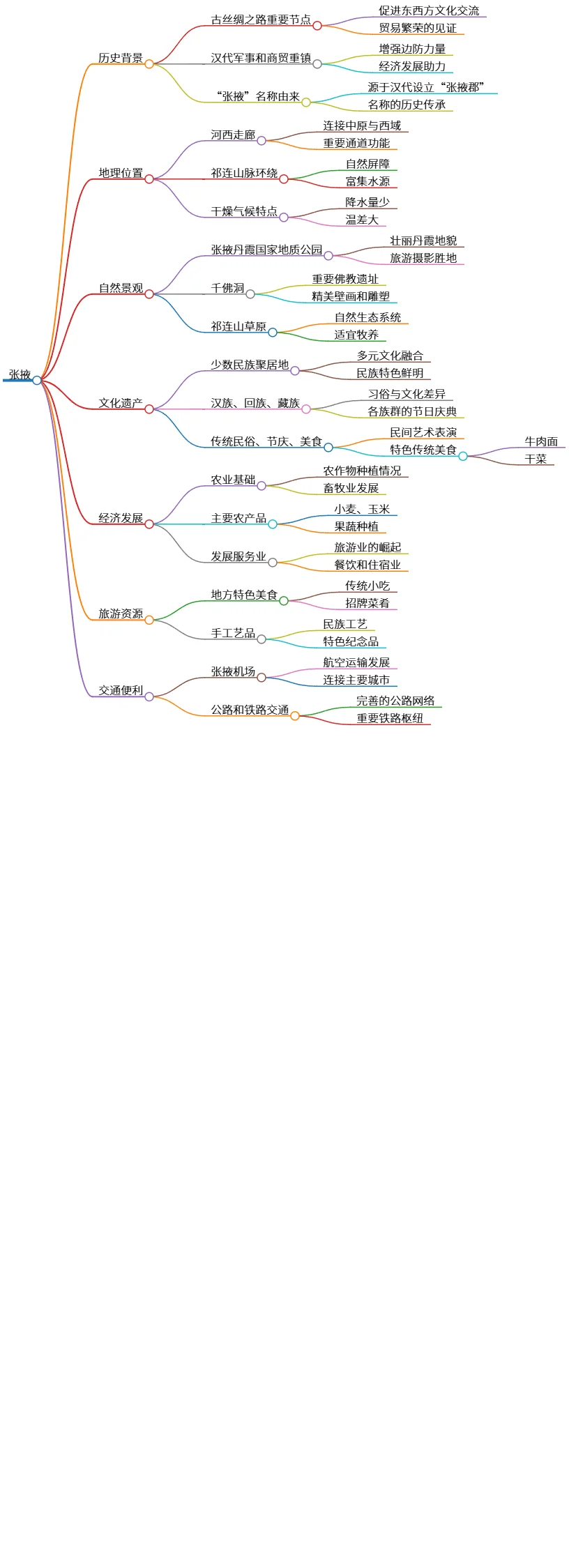 张掖:历史、文化、自然与经济发展的多元融合