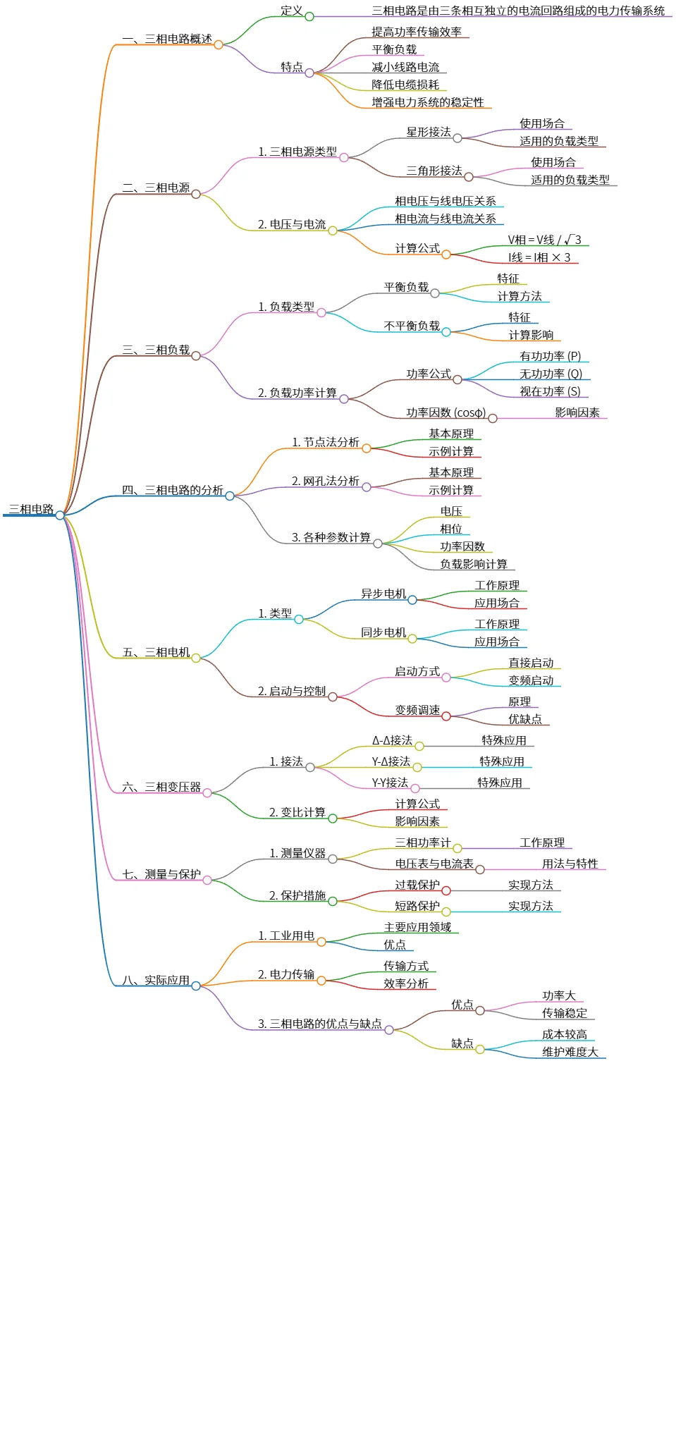 三相电路的概述、分析与应用探讨