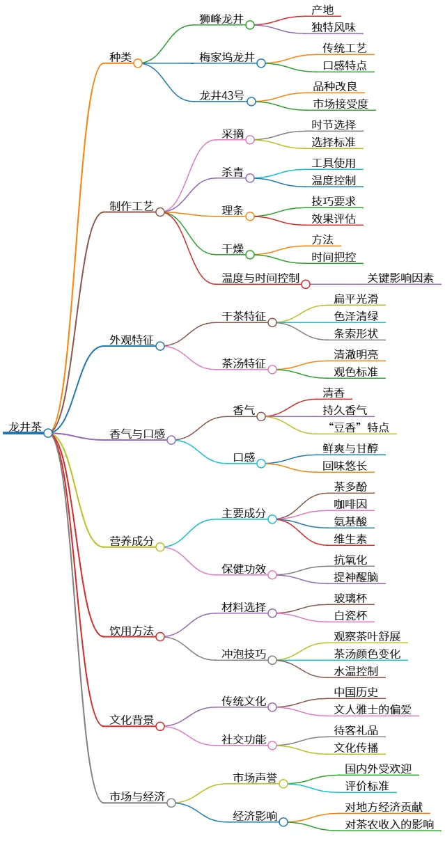 龙井茶:品质特征、制作工艺及文化经济价值