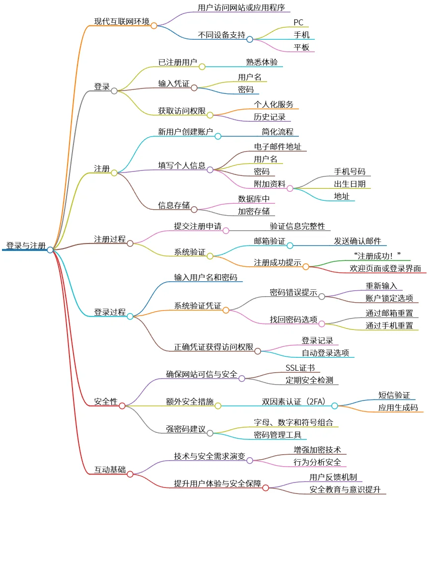 登录与注册:保护用户安全与提升体验的策略