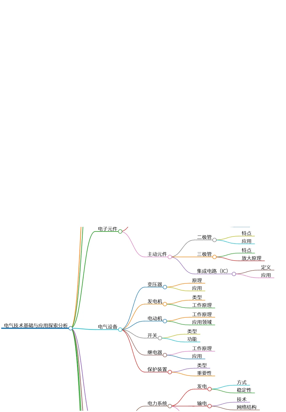 电气技术基础与应用探索分析