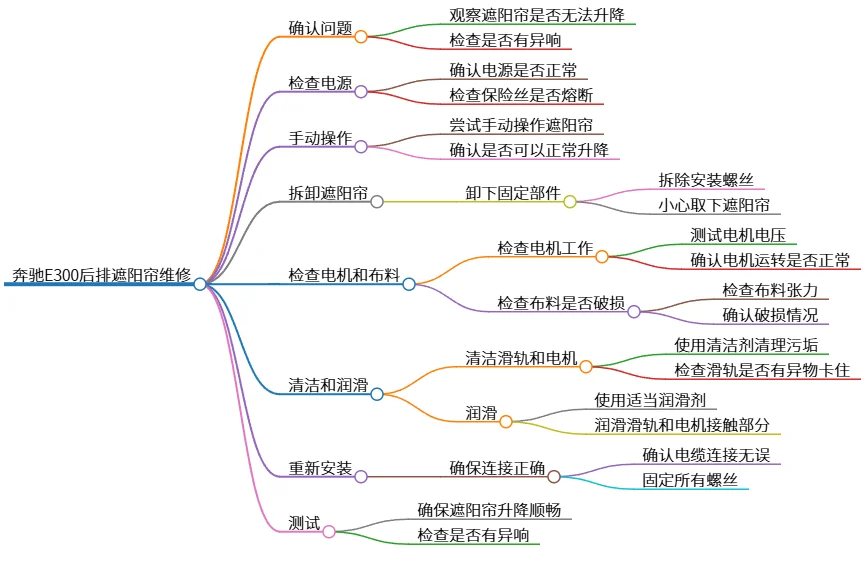 奔驰E300后排遮阳帘维修步骤详解与注意事项