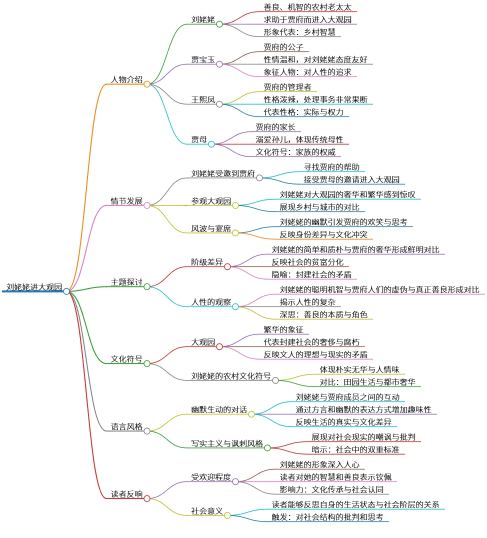 刘姥姥进大观园:人物、情节与文化解读