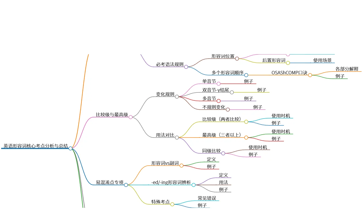 英语形容词核心考点分析与总结