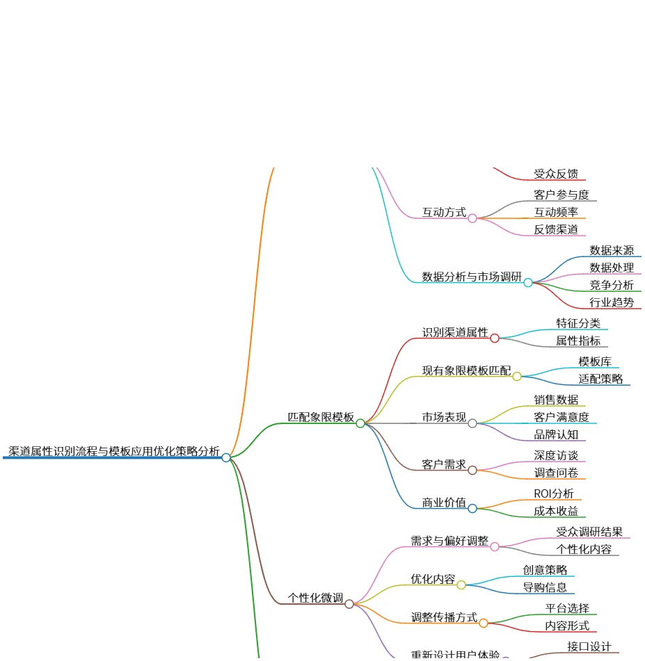 渠道属性识别流程与模板应用优化策略分析