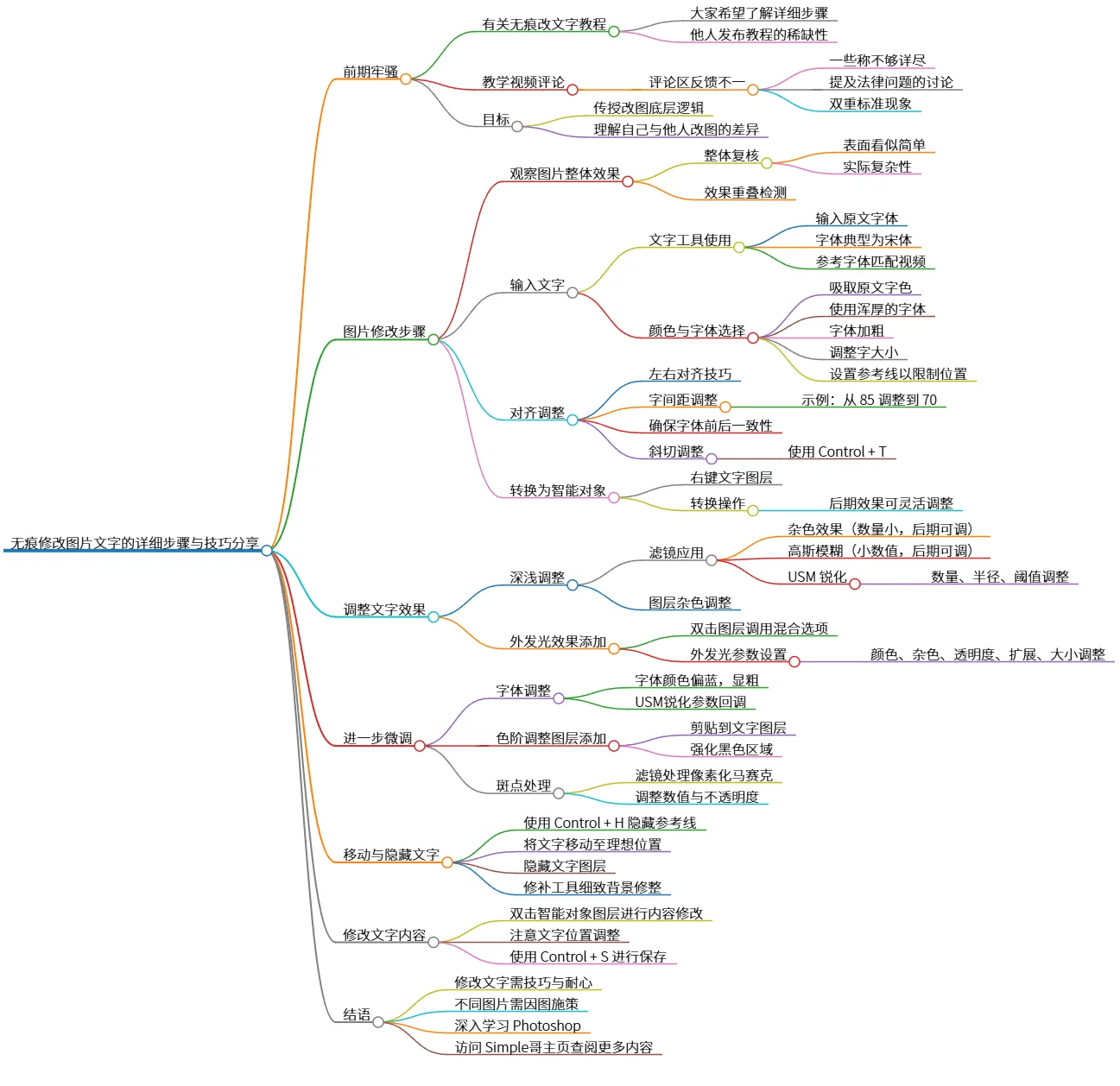 无痕修改图片文字的详细步骤与技巧分享