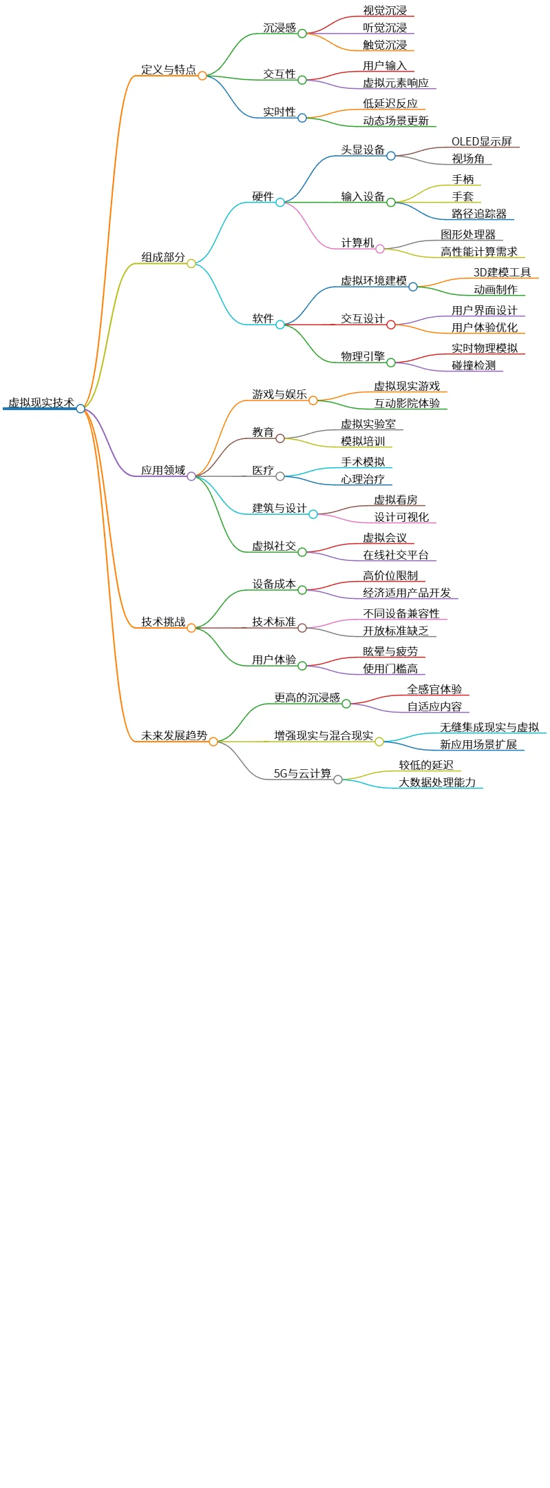 虚拟现实技术:定义、特点、应用及未来发展趋势分析