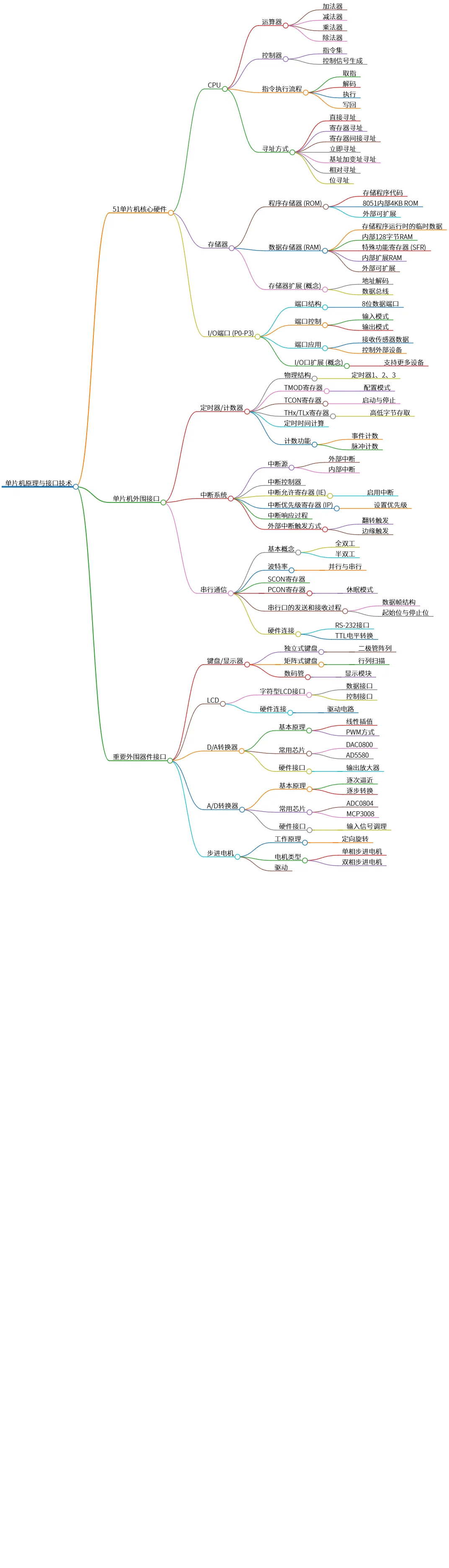 单片机原理与接口技术:硬件与外围设备详解