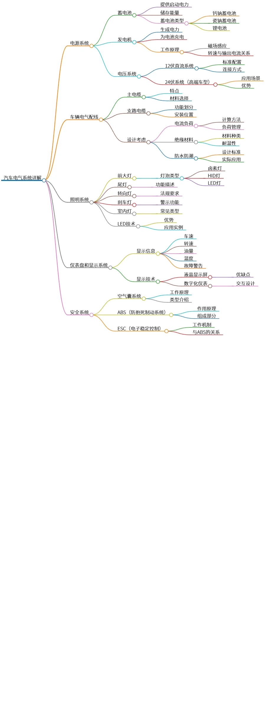 汽车电气系统详解:从电源到安全系统全解析