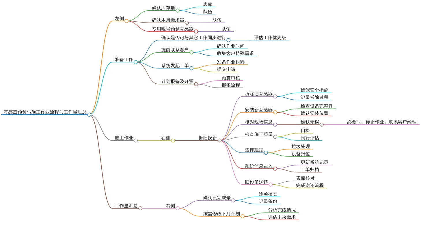 互感器预领与施工作业流程与工作量汇总