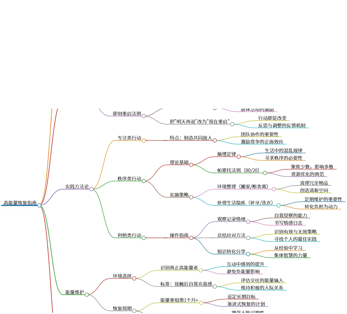 高能量恢复指南:识别误区与实践方法探索