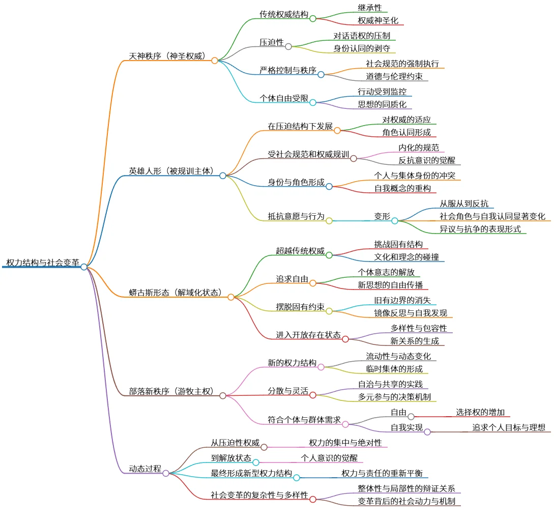 权力结构与社会变革:从压迫到自由的新秩序