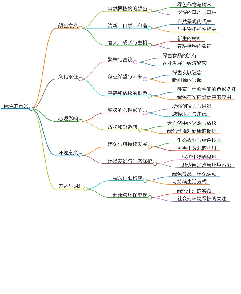 绿色的意义:自然、文化、心理与环境的多重象征