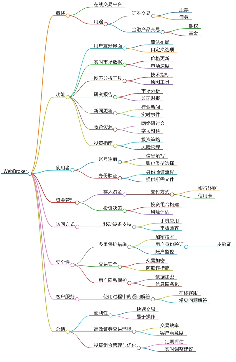 WebBroker:高效便利的在线证券交易平台与功能解析