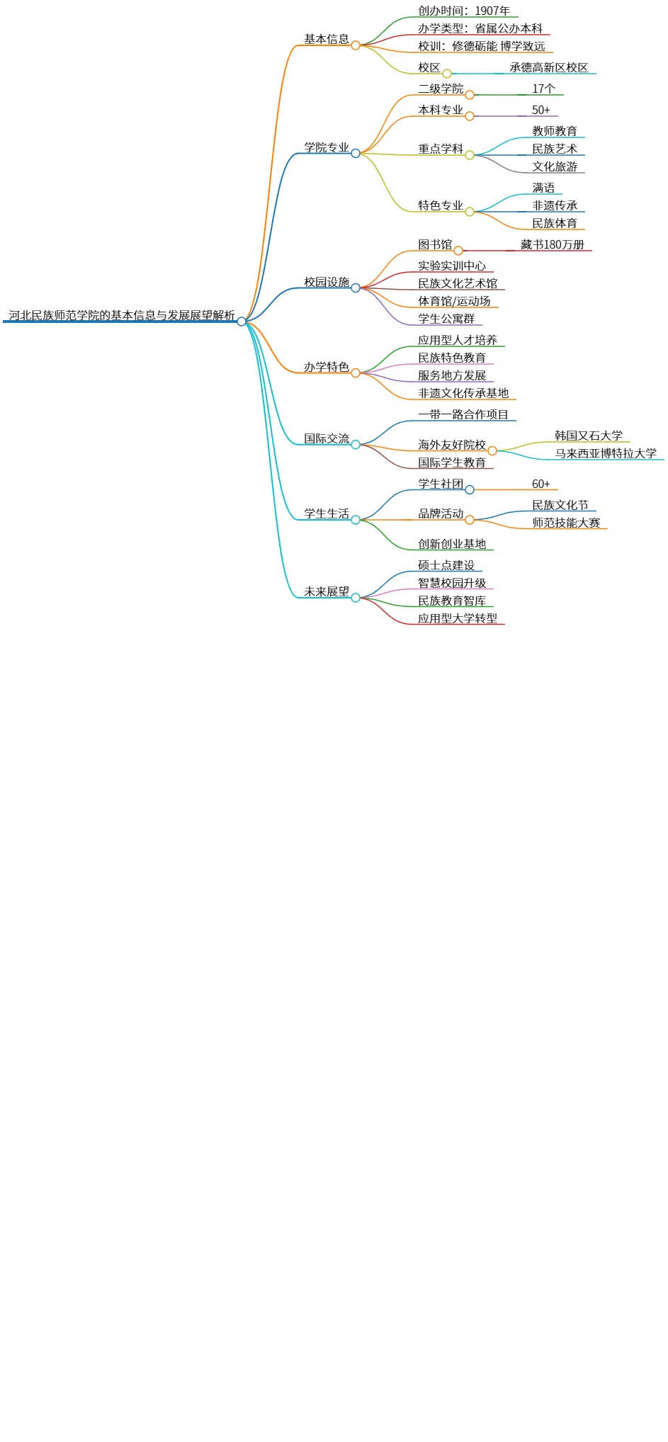 河北民族师范学院的基本信息与发展展望解析