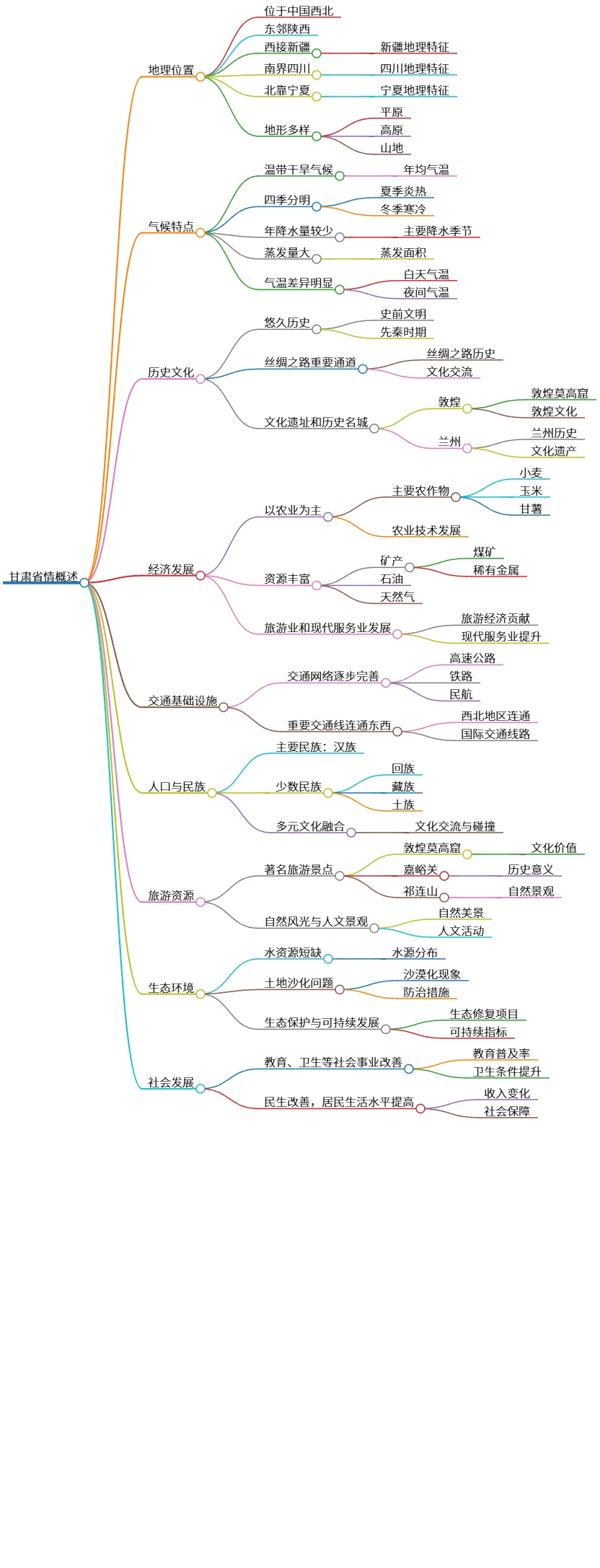 甘肃省情概述:地理、气候、历史、经济与社会发展