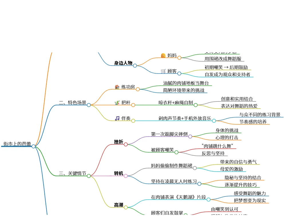 街市上的芭蕾:小女孩追梦的美丽旅程