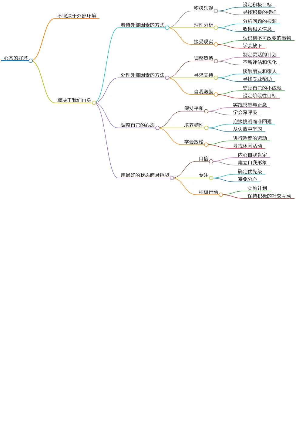 心态的好坏:内在调整与积极应对挑战的方法