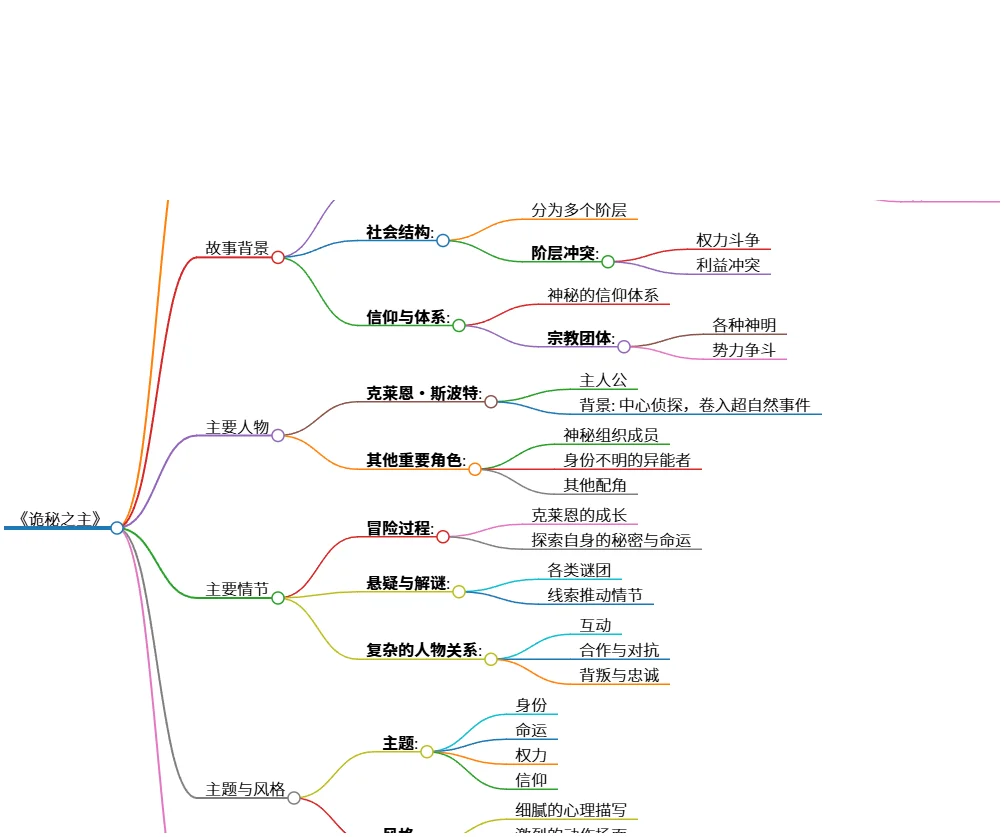 《诡秘之主》蒸汽朋克世界里的命运与信仰探索