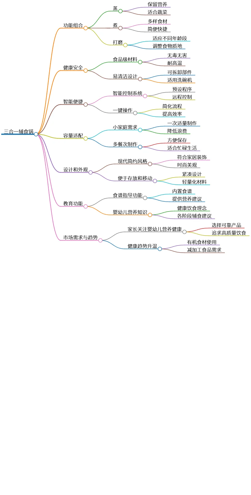 三合一辅食锅:满足婴幼儿营养与便捷需求