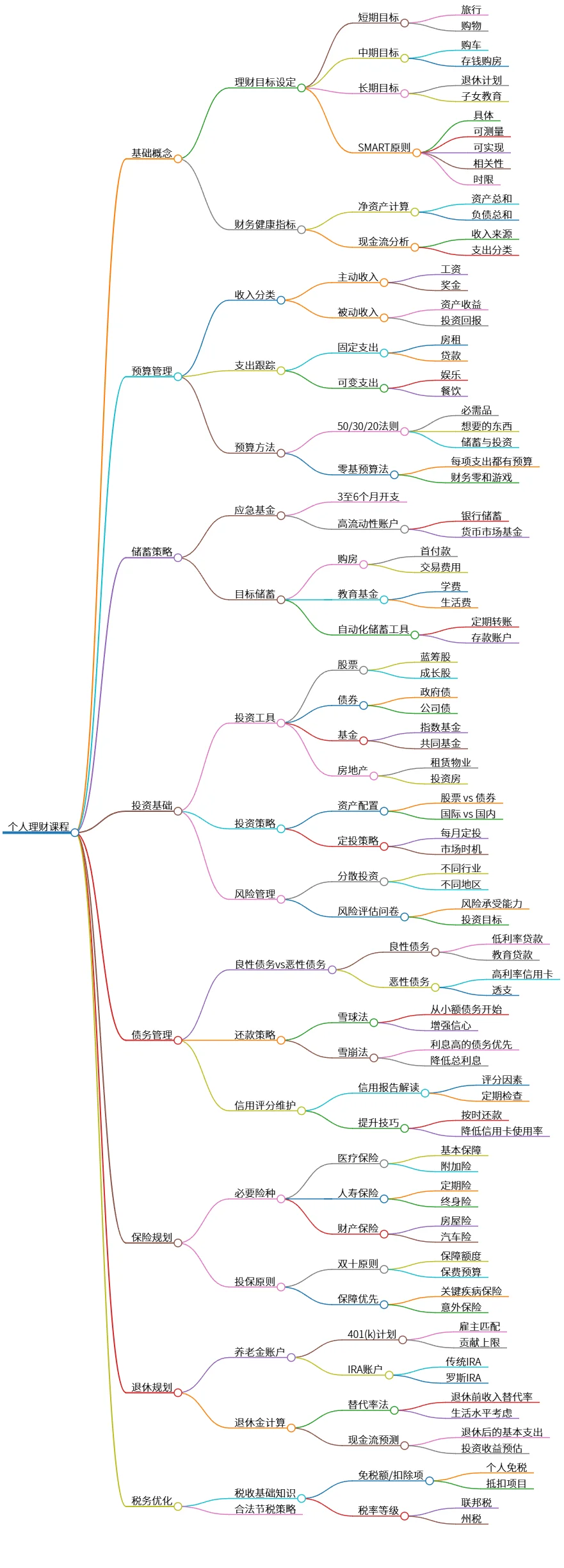 个人理财课程:掌握基础、预算、投资与规划技巧