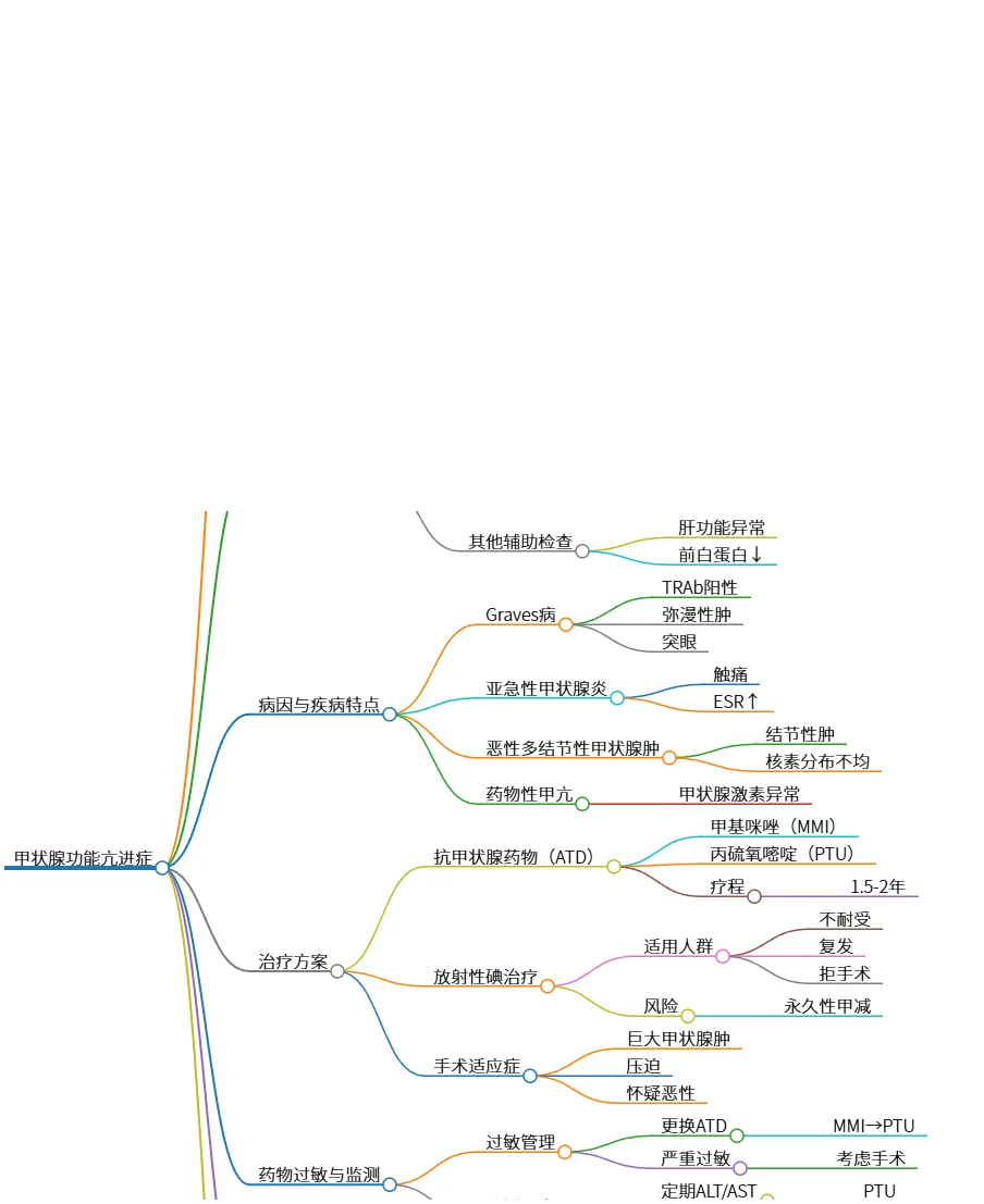 甲状腺功能亢进症的症状、检查与治疗方案解析