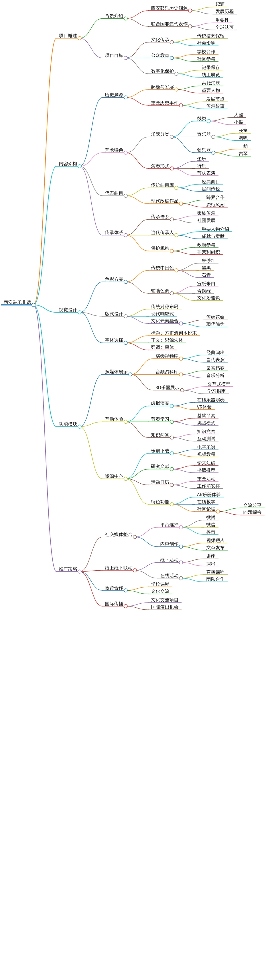 西安鼓乐非遗:传承文化与数字化保护之桥