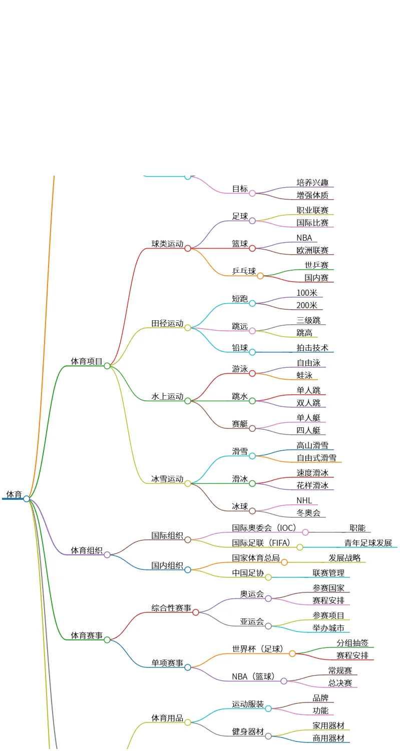 体育:竞技与大众、项目与产业、组织与精神探索