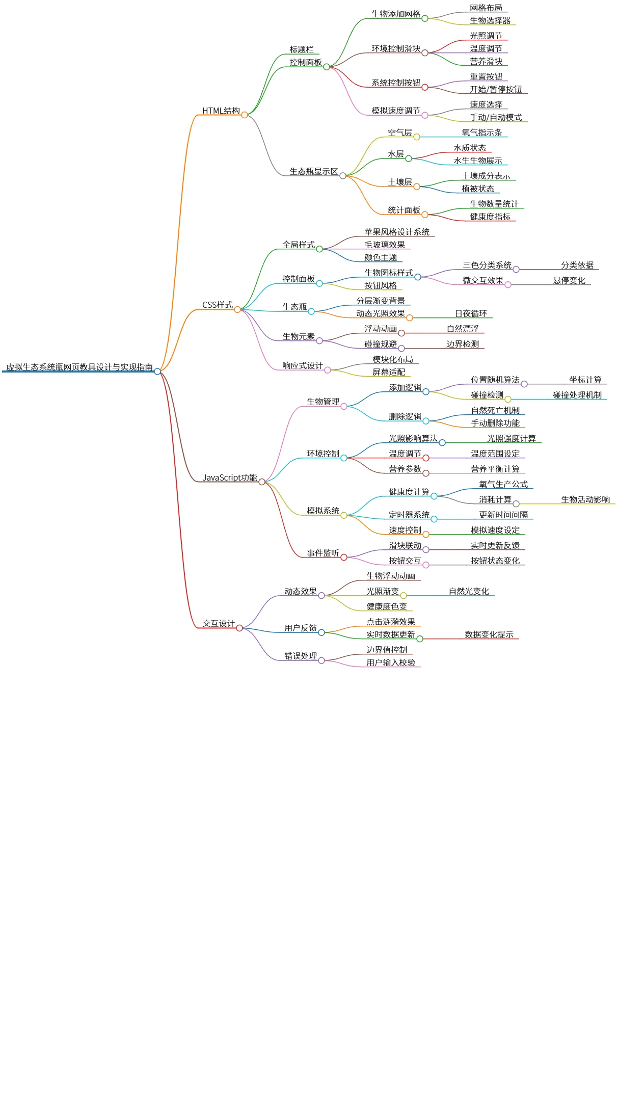 虚拟生态系统瓶网页教具设计与实现指南