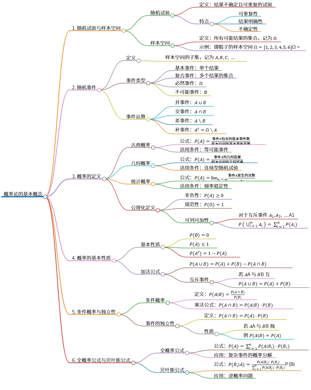 概率论的基本概念与重要定义解析与应用