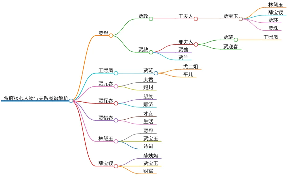 贾府核心人物与关系图谱解析:家族成员全览