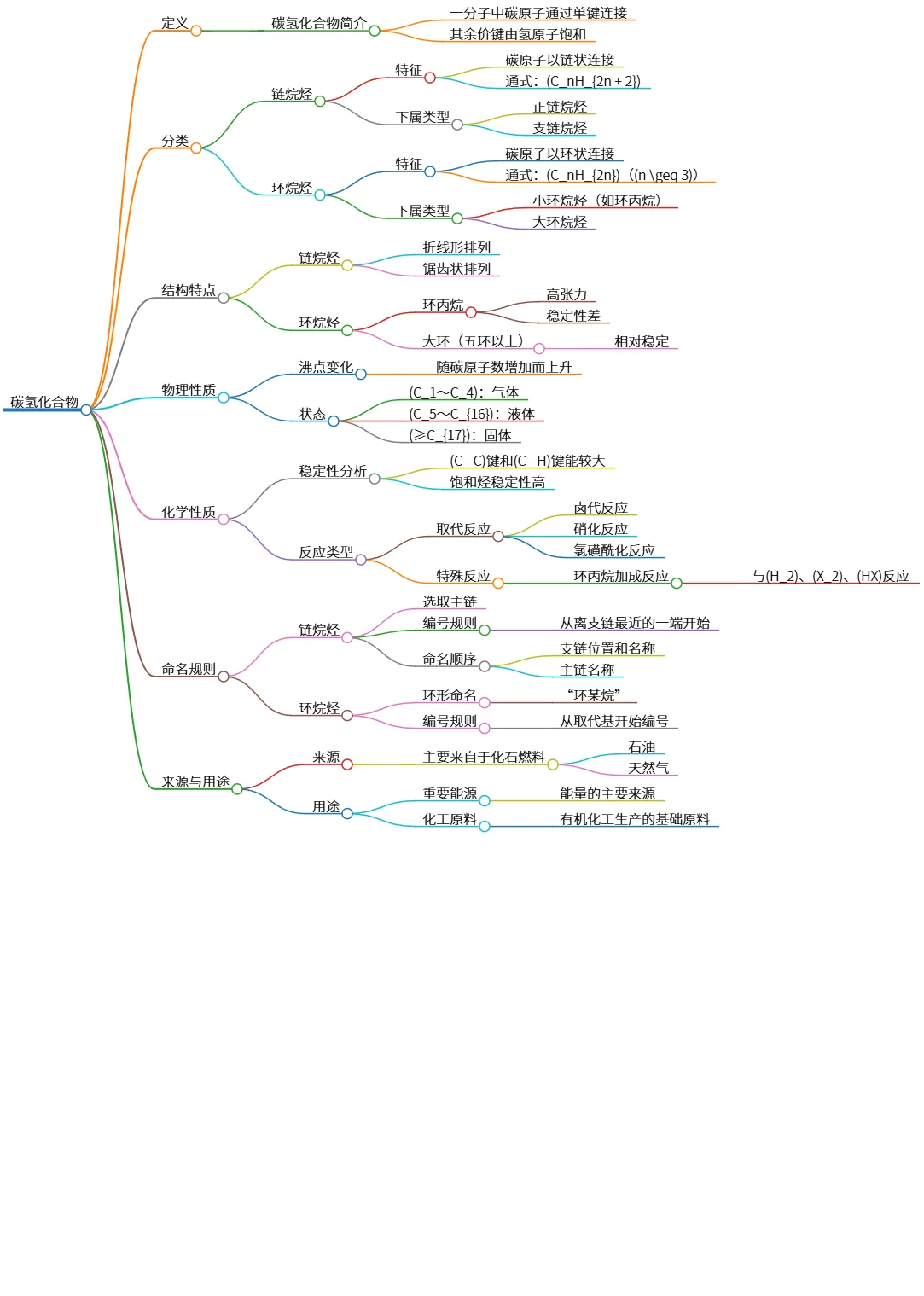 碳氢化合物的定义、分类、性质及用途分析