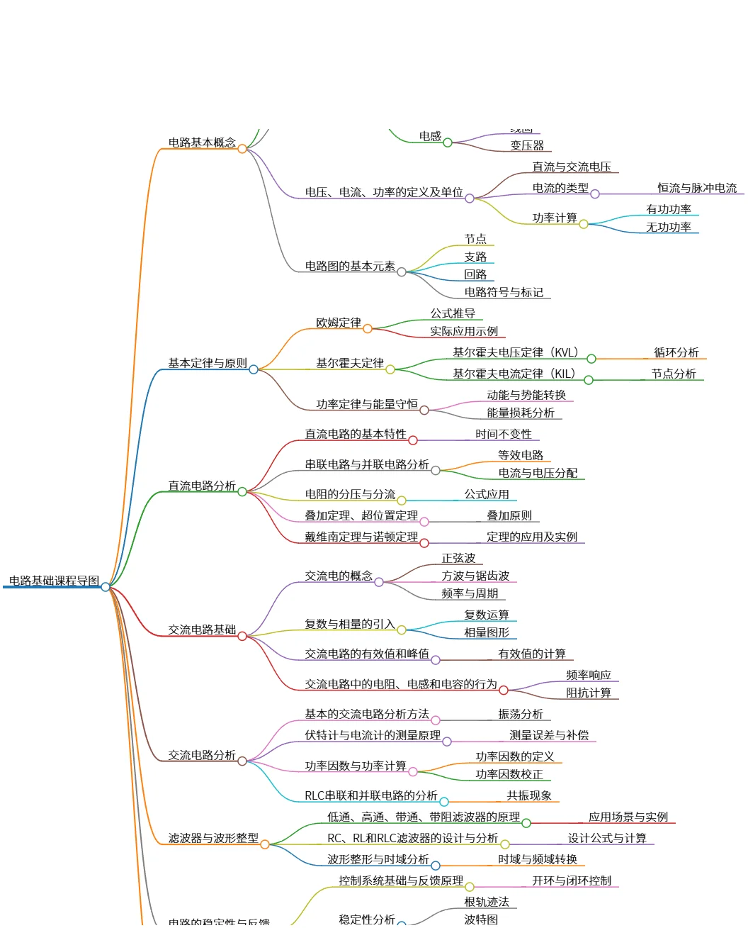 电路基础课程导图:概念、分析与应用全景解析
