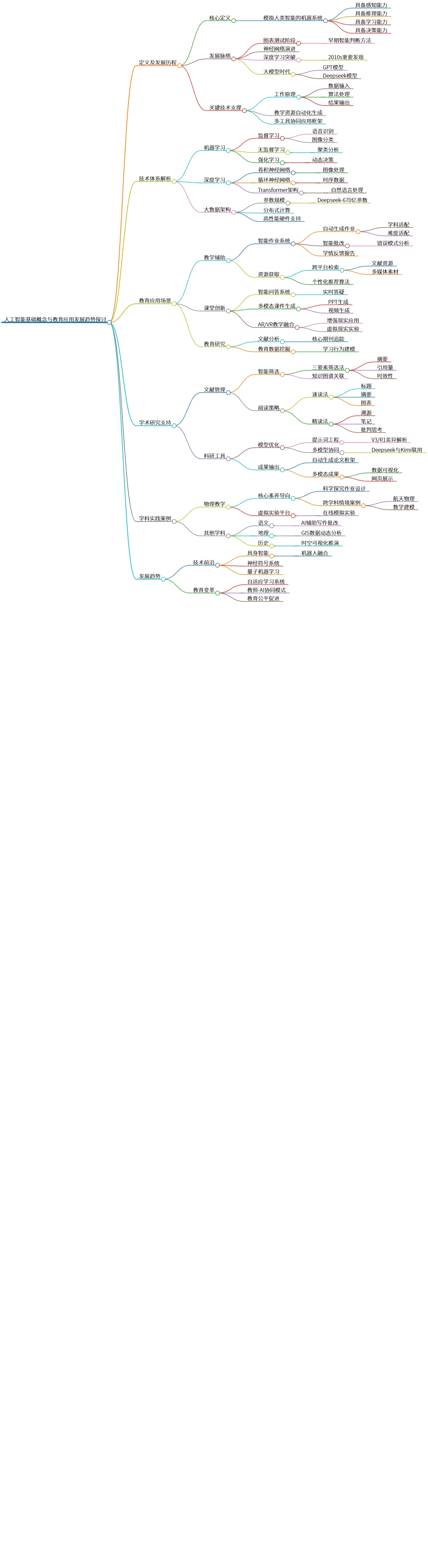 人工智能基础概念与教育应用发展趋势探讨