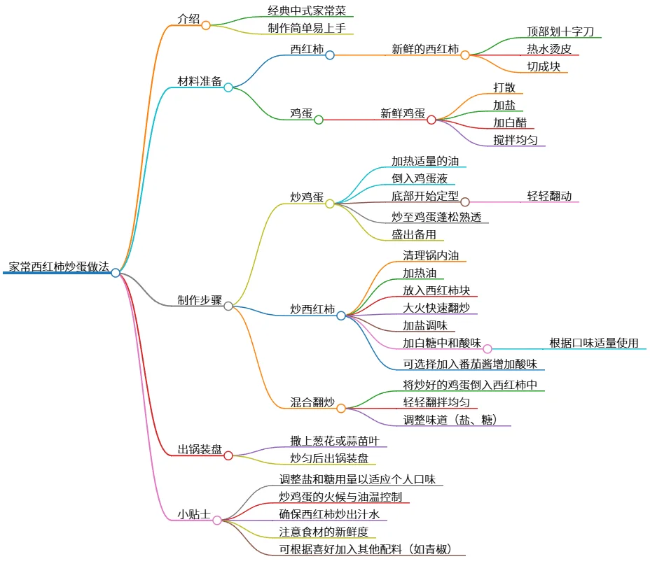 家常西红柿炒蛋做法及小技巧详解