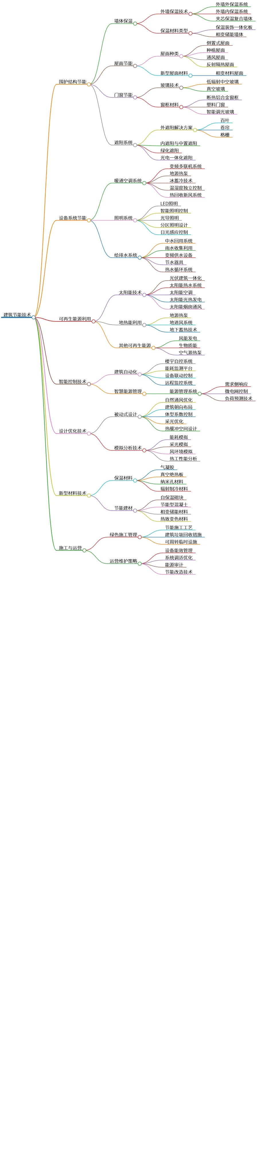 建筑节能技术综合探讨与应用研究