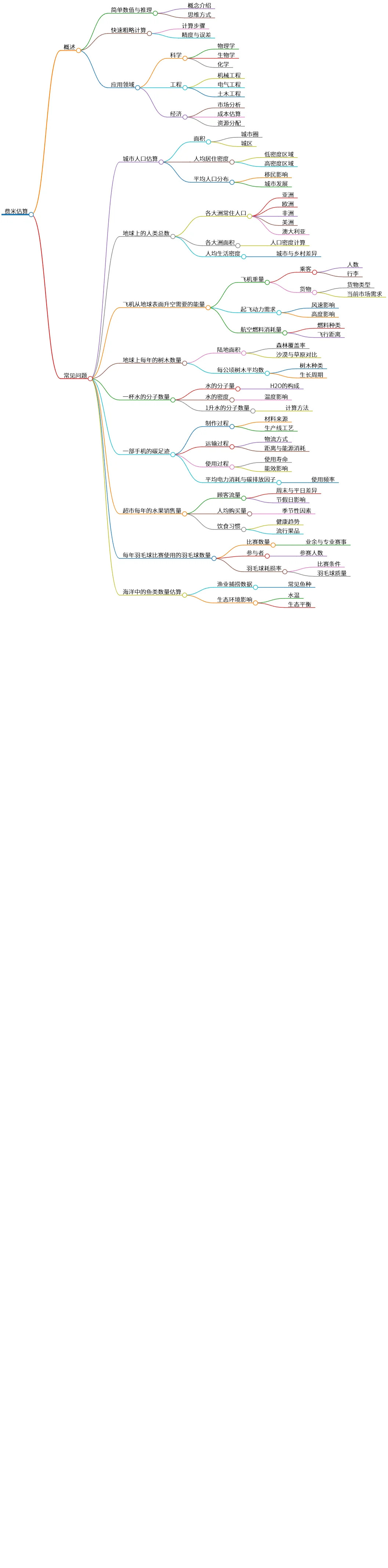 费米估算:快速估算方法及应用实例分析