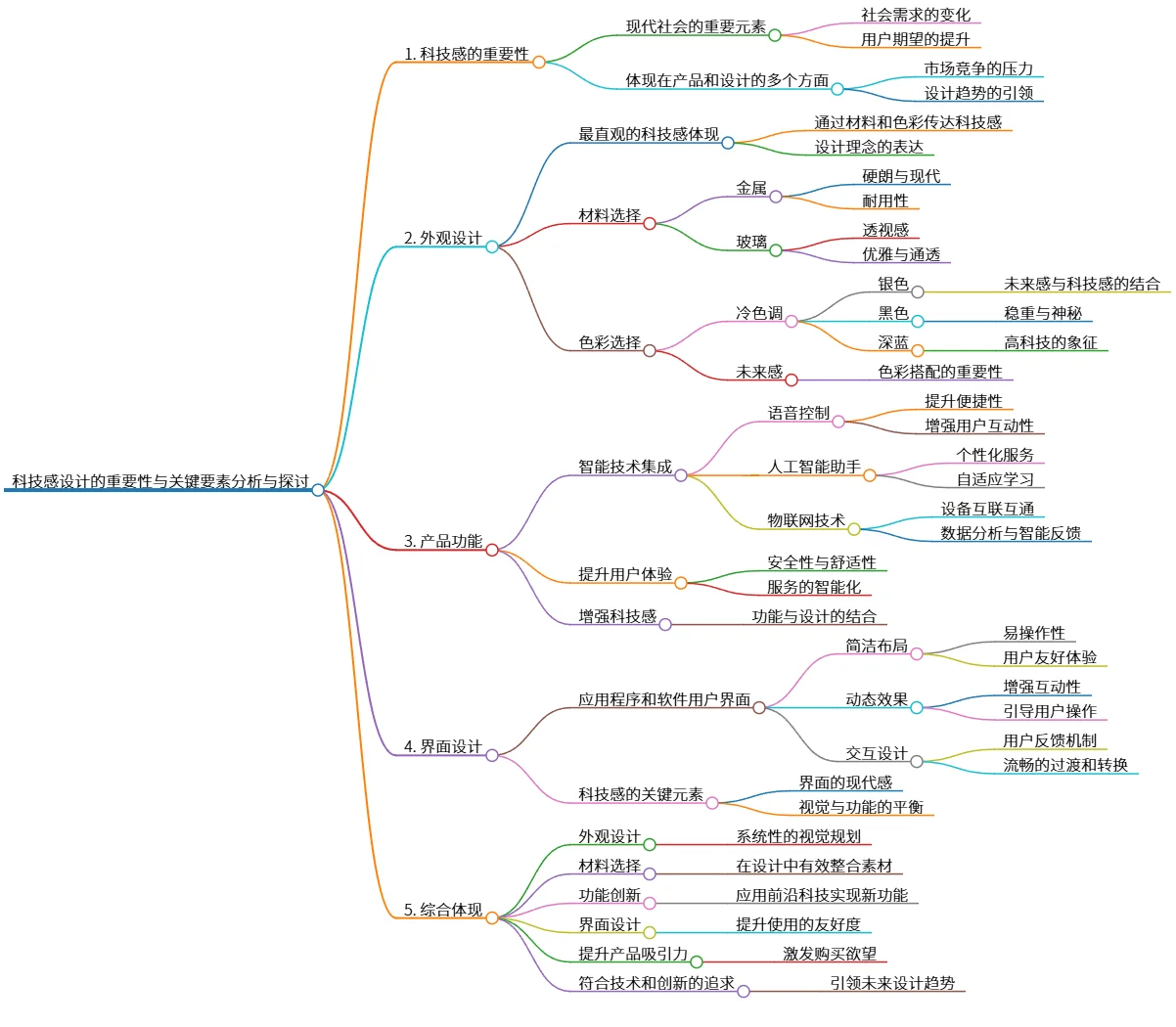 科技感设计的重要性与关键要素分析与探讨